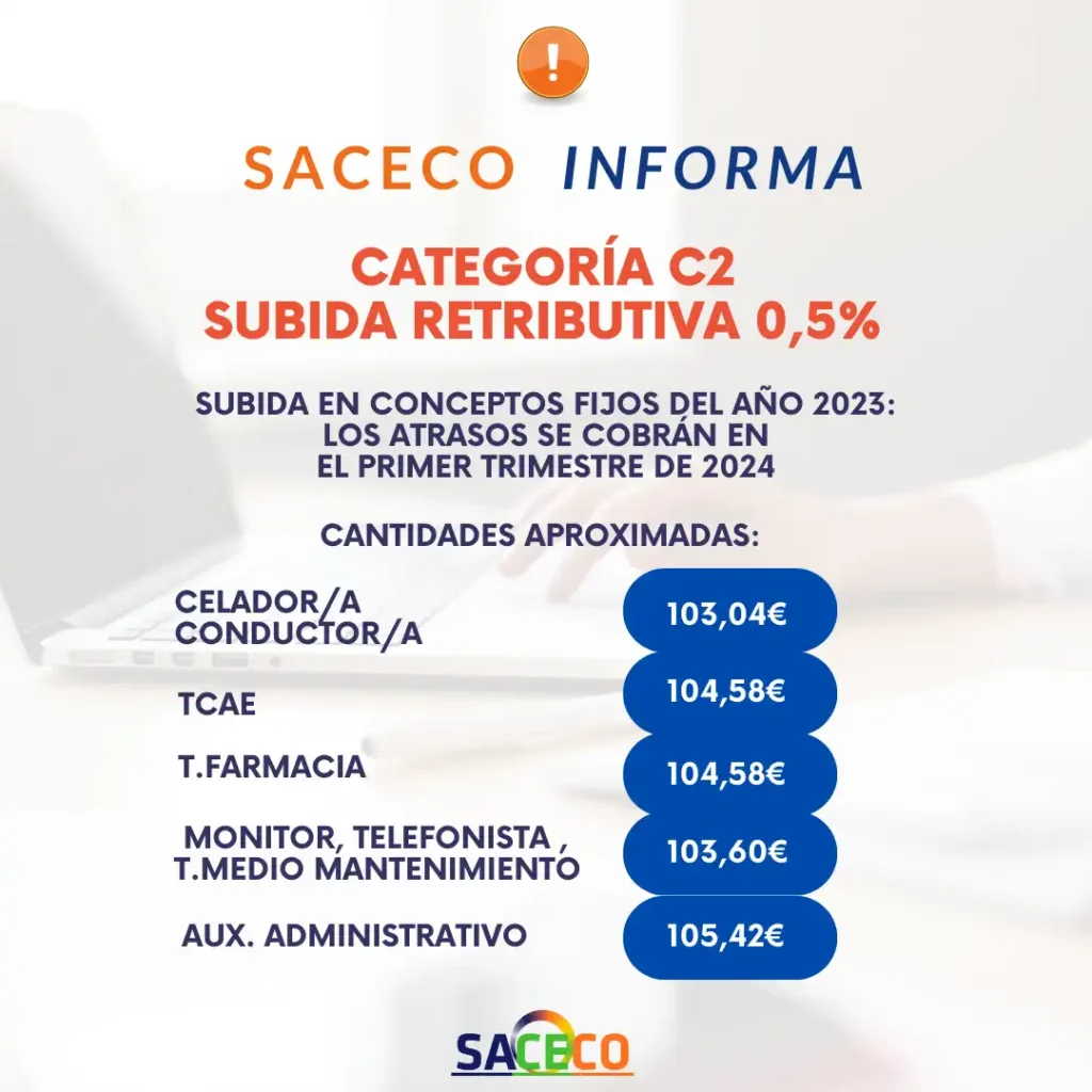 ¿Qué es un complemento absorbible y por qué frena tu subida salarial?