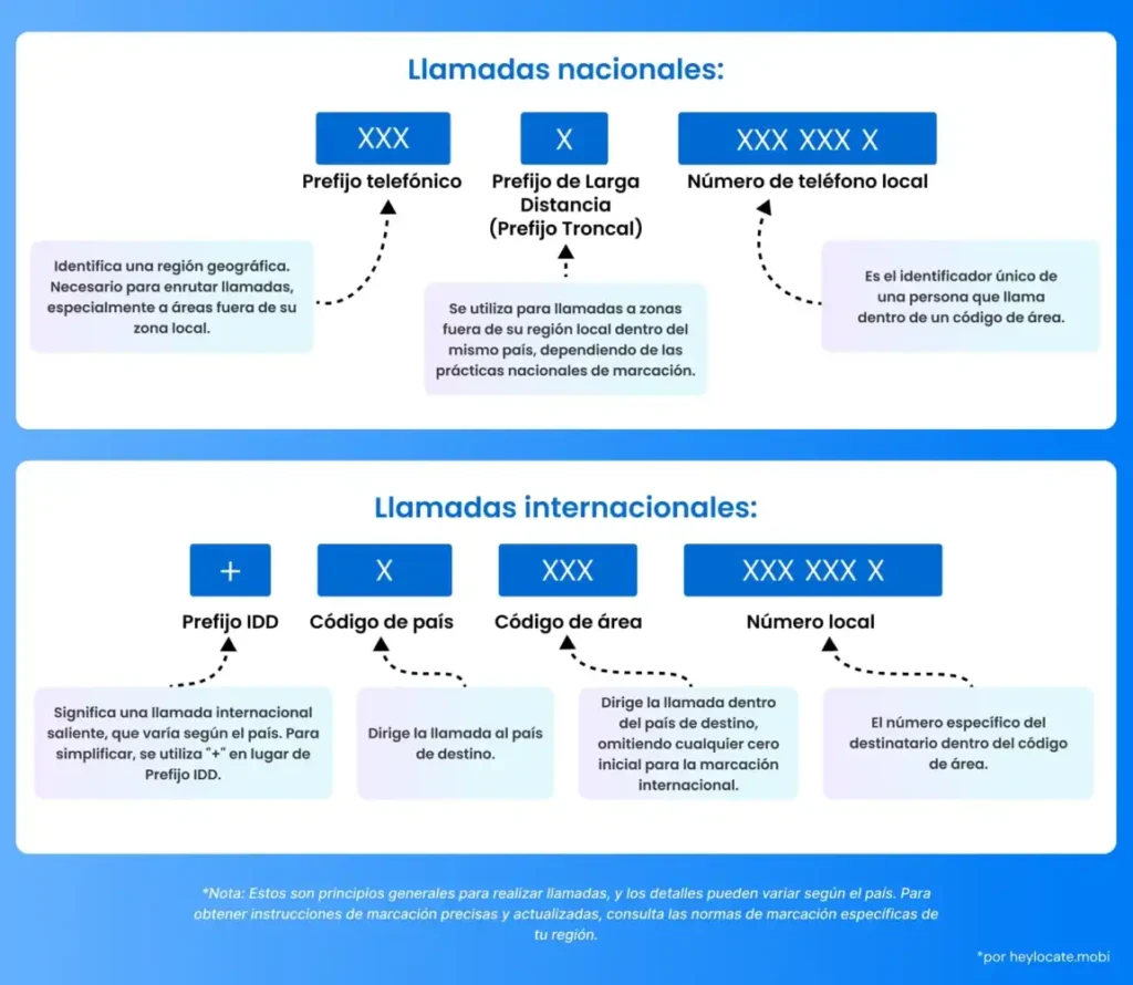 ¿Qué significa el prefijo 400 en llamadas comerciales en España?