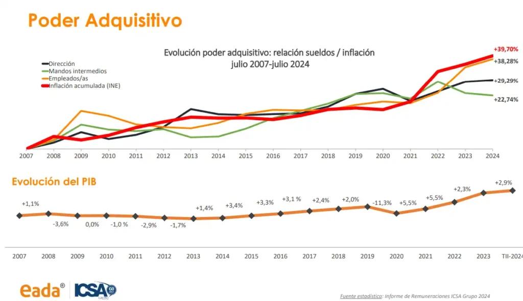 Acuerdo Salarial Históricamente Alto para Funcionarios en España