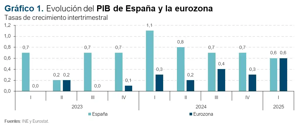 Análisis de la Inflación en España: Tendencias y Perspectivas para 2026