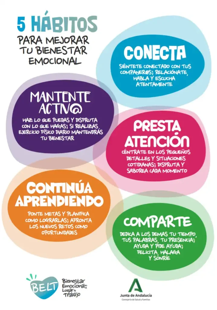 Cinco Claves para Mejorar tu Salud y Bienestar
