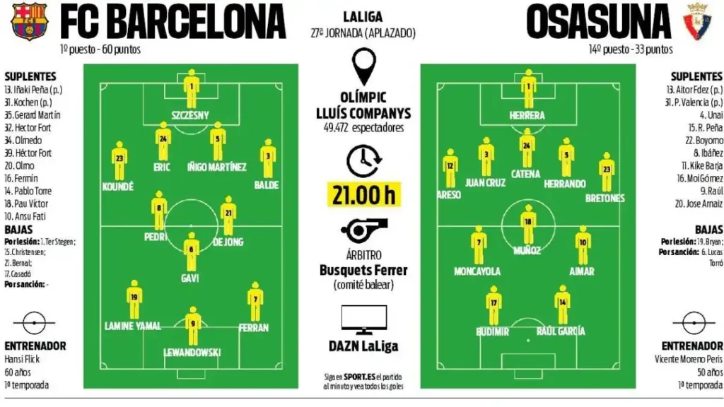 Claves para el Encuentro entre Barcelona y Osasuna: Estrategias y Jugadores Clave