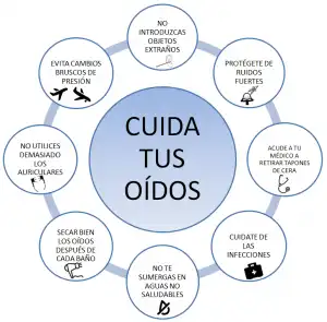 Cuidado Auditivo: Cómo Proteger tus Oídos al Escuchar Música