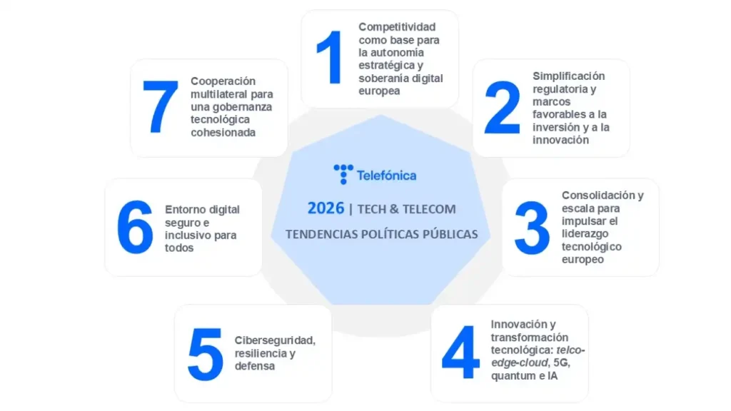 Desafíos y Oportunidades en la Ciberseguridad Europea: La Perspectiva de Telefónica
