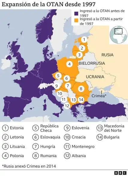Desarrollo Actual de la Guerra en Ucrania: Un Análisis de la Situación Geopolítica