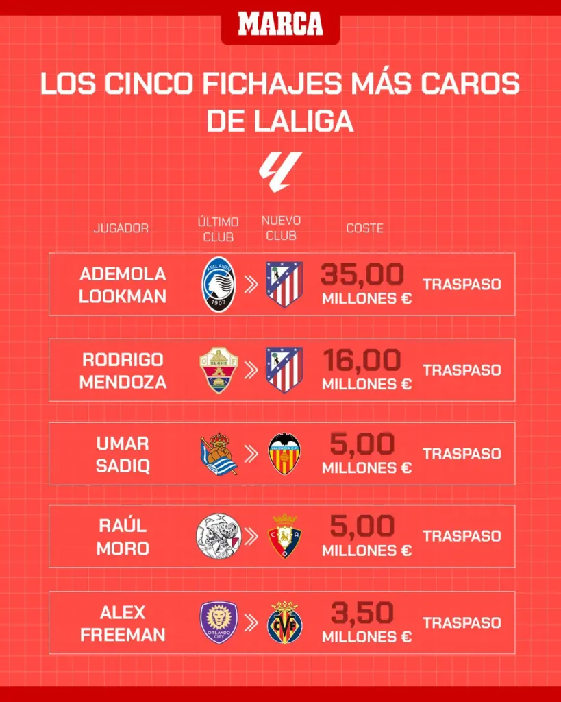 El Atlético de Madrid Refuerza su Plantilla en el Mercado Invernal