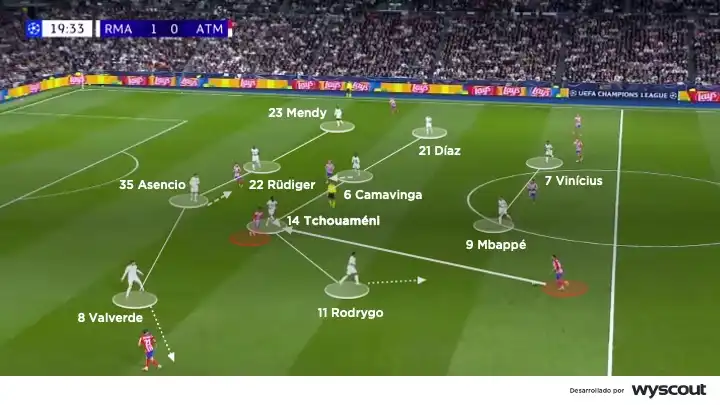 El Desafío del Real Madrid en la Champions: Análisis del Despliegue Físico