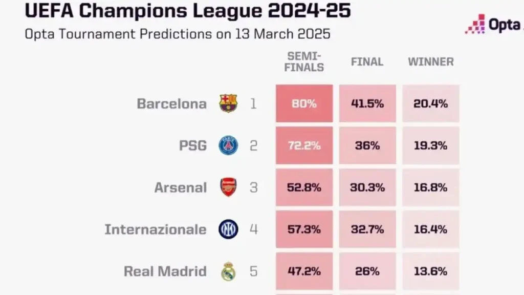 El FC Barcelona y la Búsqueda de la Madurez en la Champions League