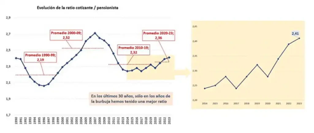 El Futuro de las Pensiones en España: Cambios y Desafíos
