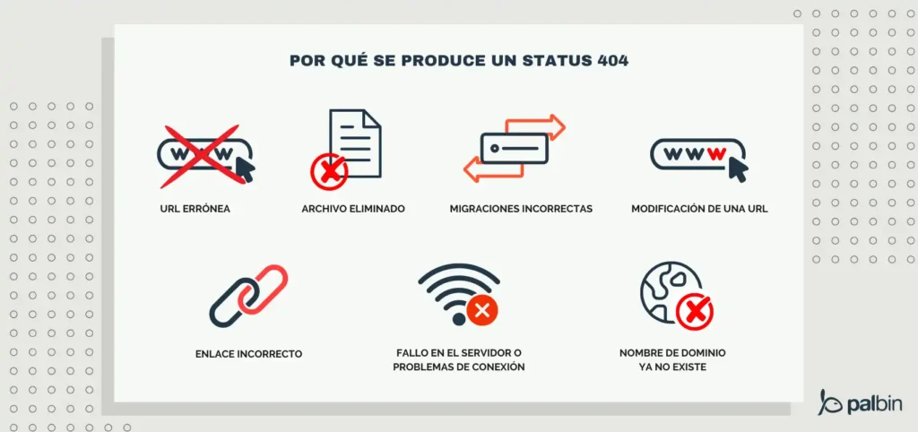 Entendiendo los Errores 404: Causas y Soluciones