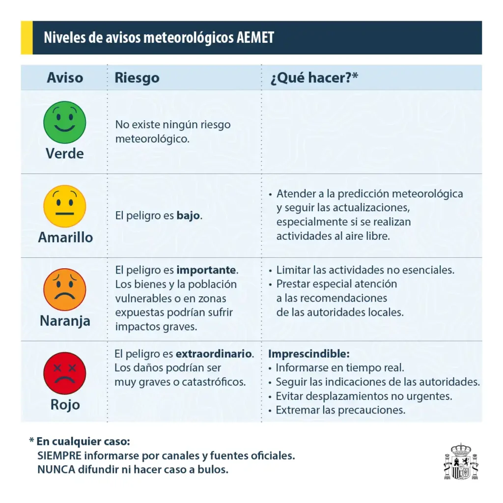 Impacto de la Alerta Roja por Lluvias en España: Precauciones y Consecuencias