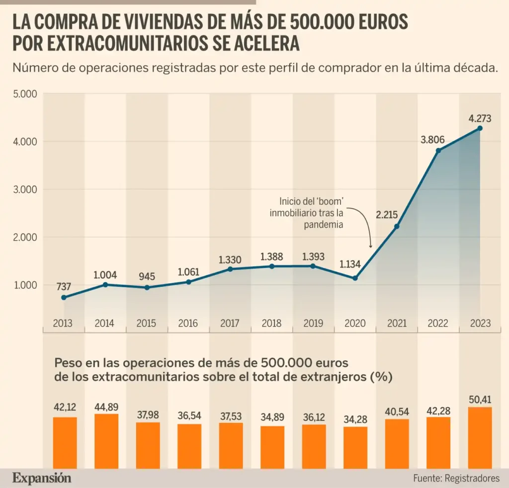 Impacto de la Derogación de las Golden Visa en el Mercado Inmobiliario Español