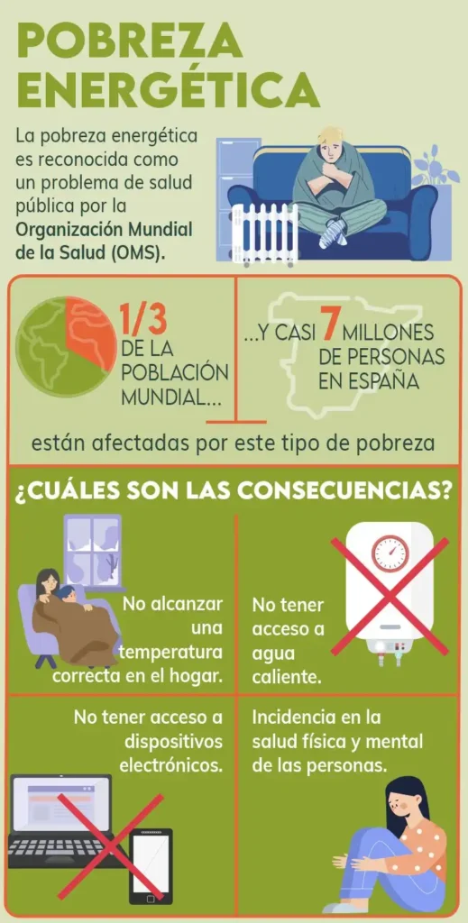Iniciativas para Combatir la Pobreza Energética en España