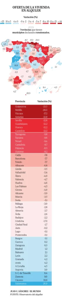 Investigación del Ministerio de Consumo sobre Alquileres Irregulares en Zonas Tensionadas