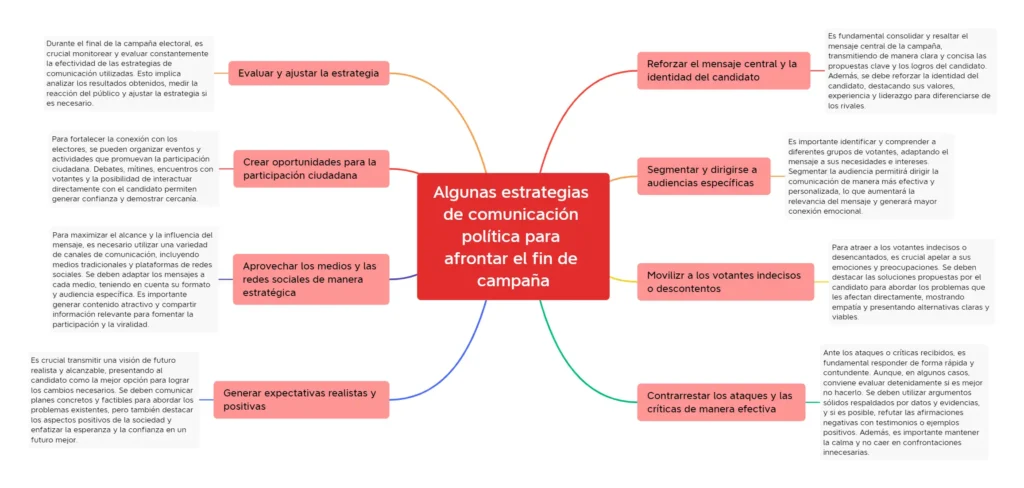 La Importancia de la Comunicación Política en Tiempos de Cambio