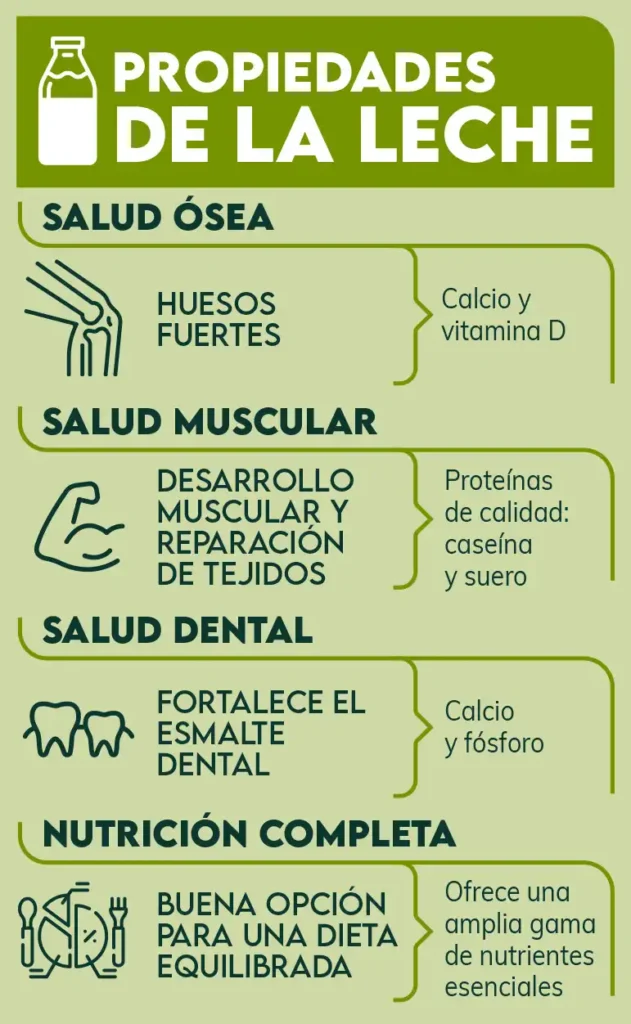 La Leche Entera: Un Nutriente Esencial para la Salud Moderna