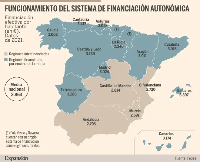 La Nueva Era de la Financiación Autonómica en España: Retos y Oportunidades