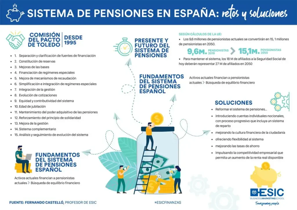 La Sostenibilidad del Sistema de Pensiones en Europa: Retos y Propuestas