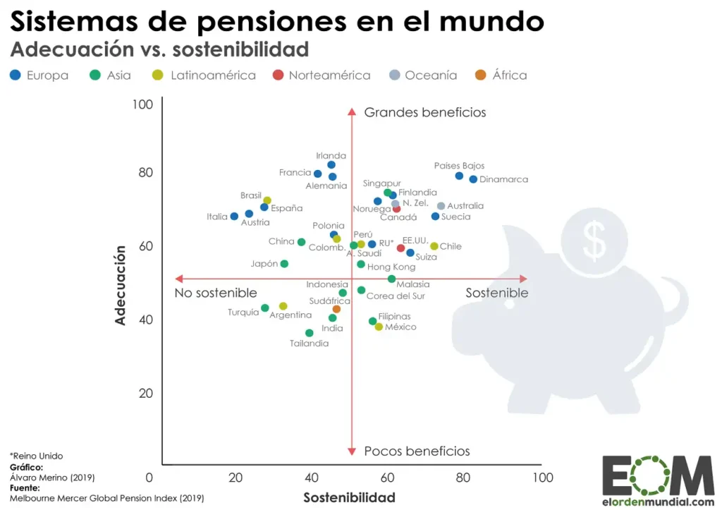 La Sostenibilidad del Sistema de Pensiones en Europa: Un Llamado a la Acción
