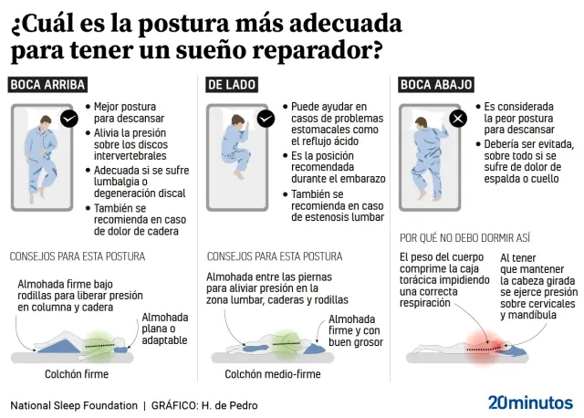 Los Efectos Negativos de Dormir Bocabajo en la Salud