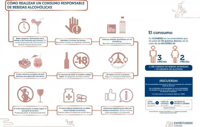 Promoviendo el Consumo Responsable de Alcohol Durante las Fiestas Navideñas