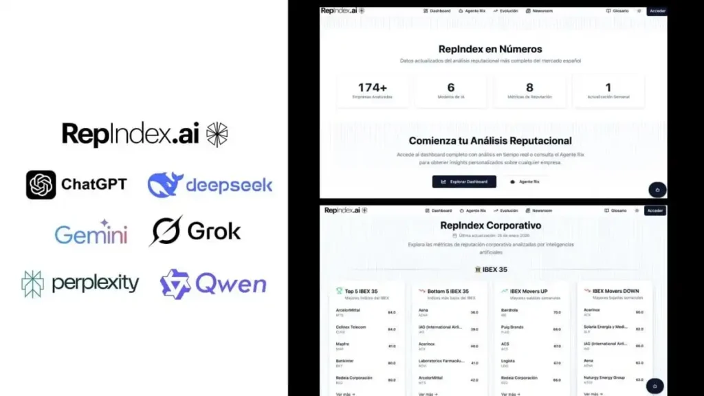 Repindex.AI: La Revolución en la Evaluación de la Reputación Corporativa en España