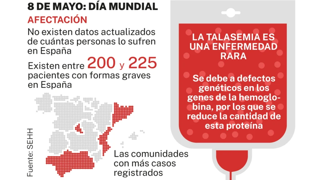Terapia génica para talasemia: ¿por qué no llega a los pacientes en España?